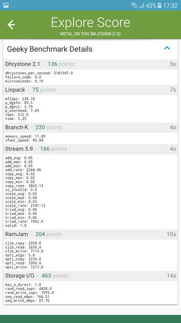 Benchmarks