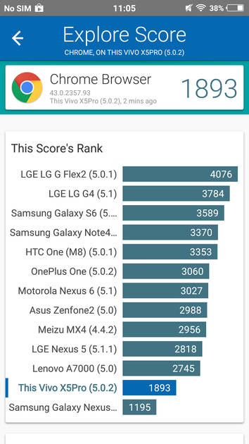 Benchmarks