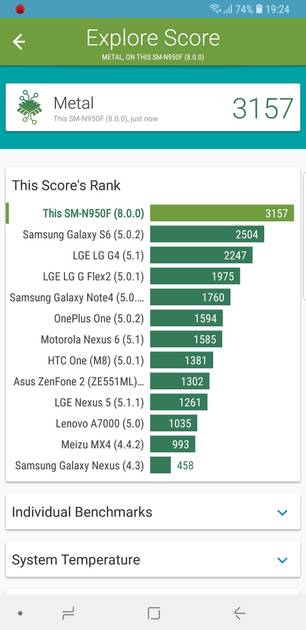 Benchmarks