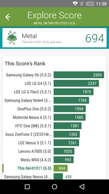 benchmarks