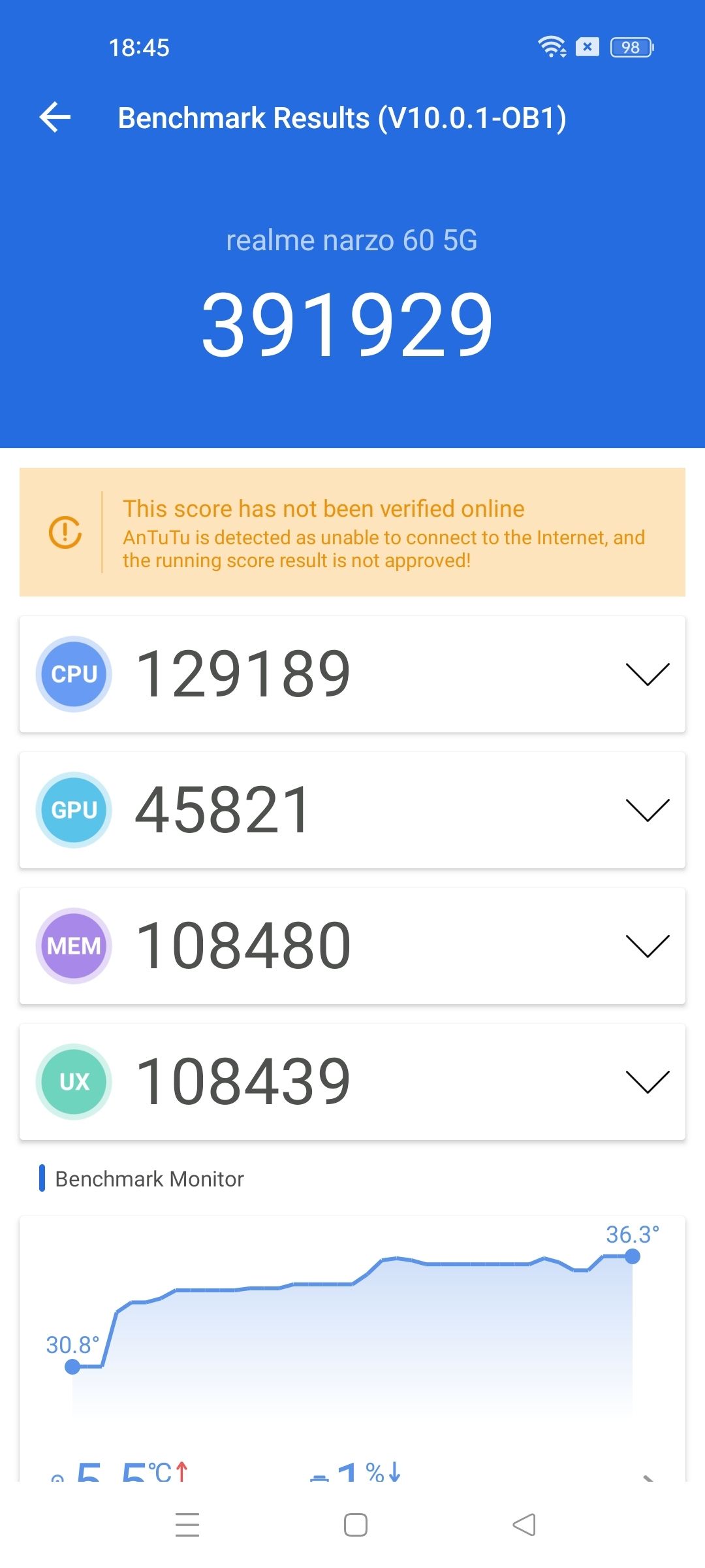 Benchmarks