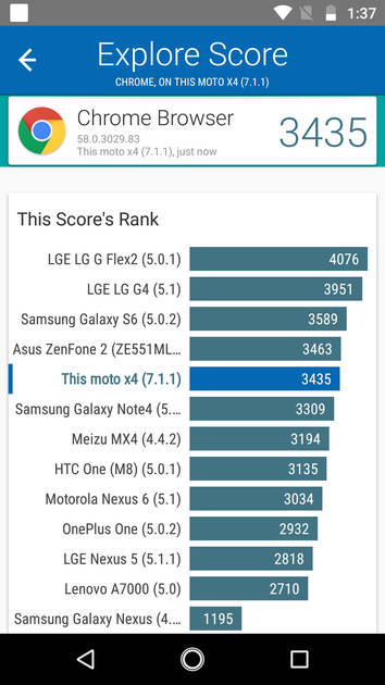 Benchmarks