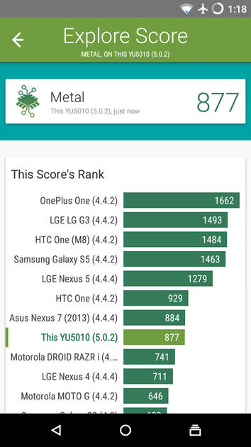 Benchmarks