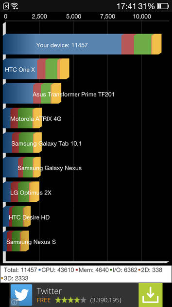Benchmarks