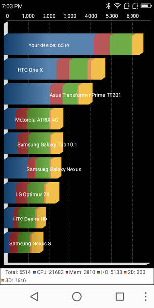 benchmarks