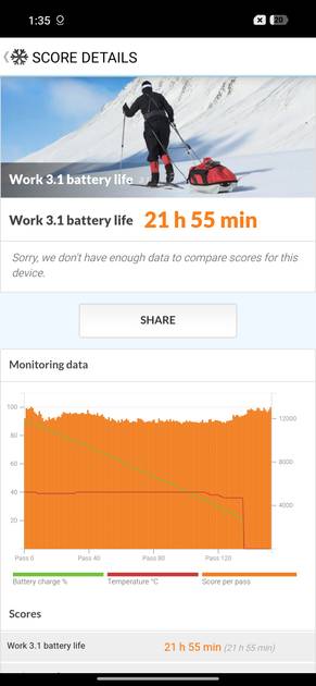 PC Mark Battery Life
