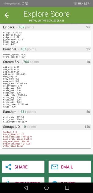 Benchmarks