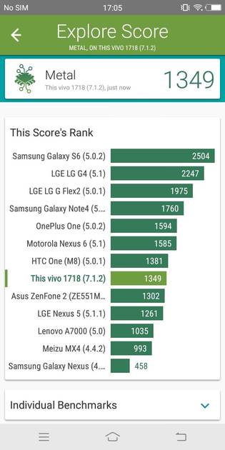 benchmarks