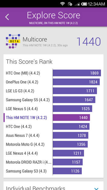 Benchmarks