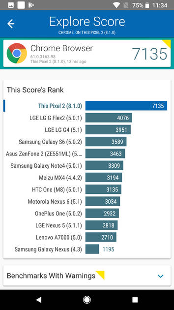 Benchmarks