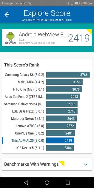 Benchmarks