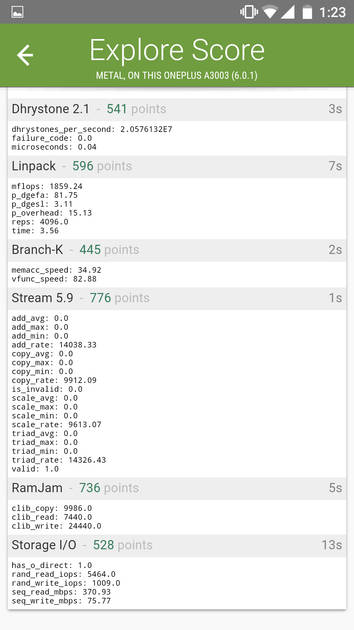 benchmarks