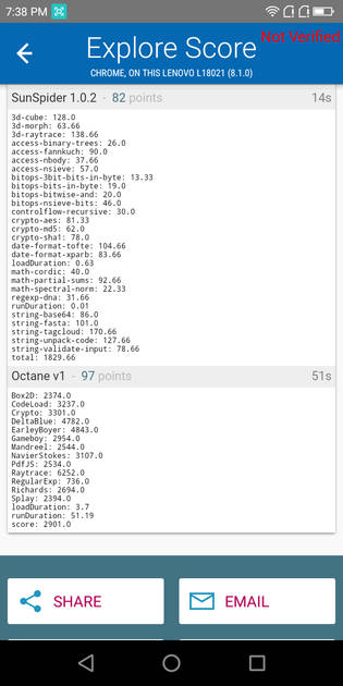Benchmarks