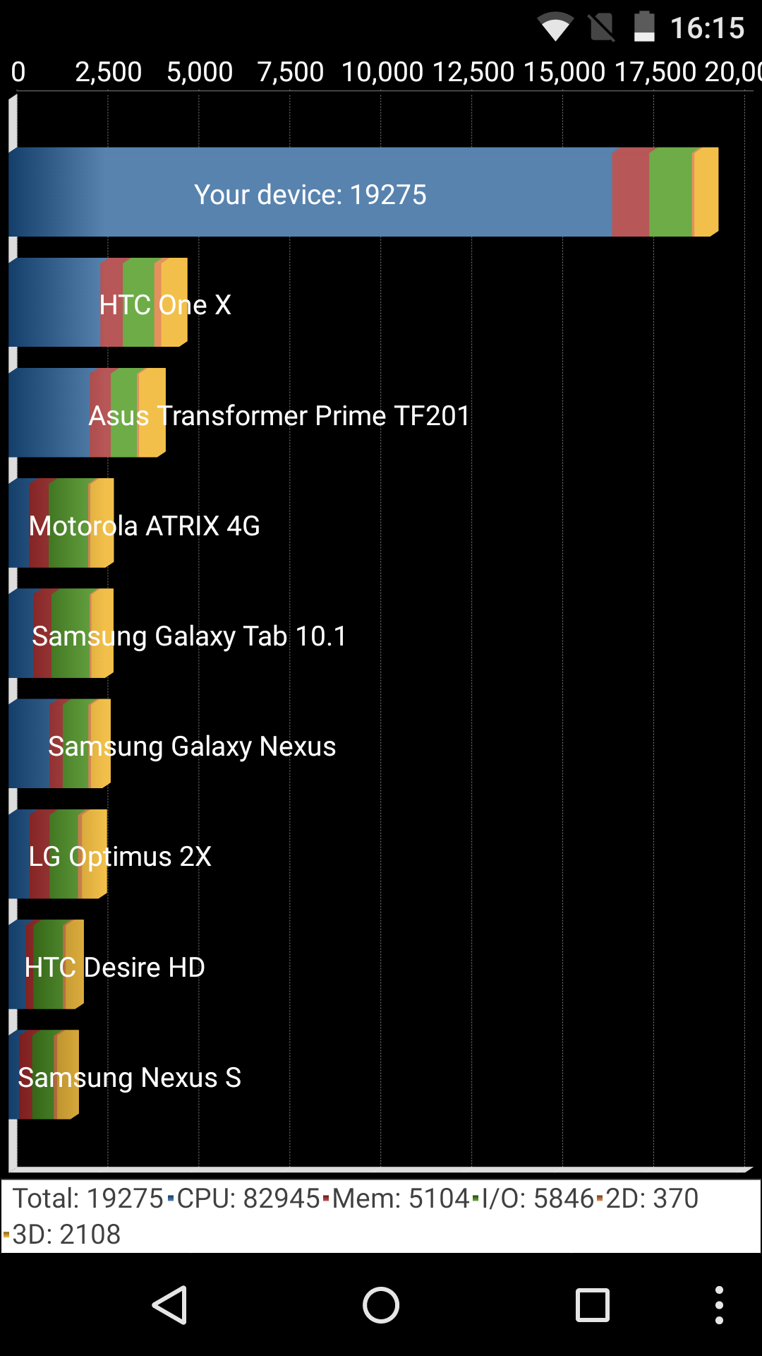 Benchmarks