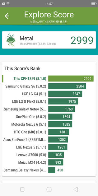 benchmarks