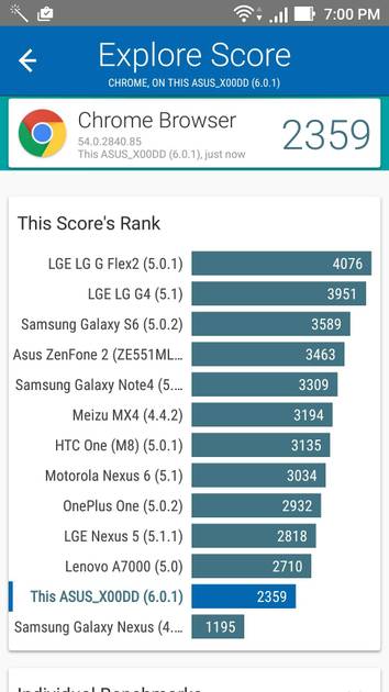 Benchmarks