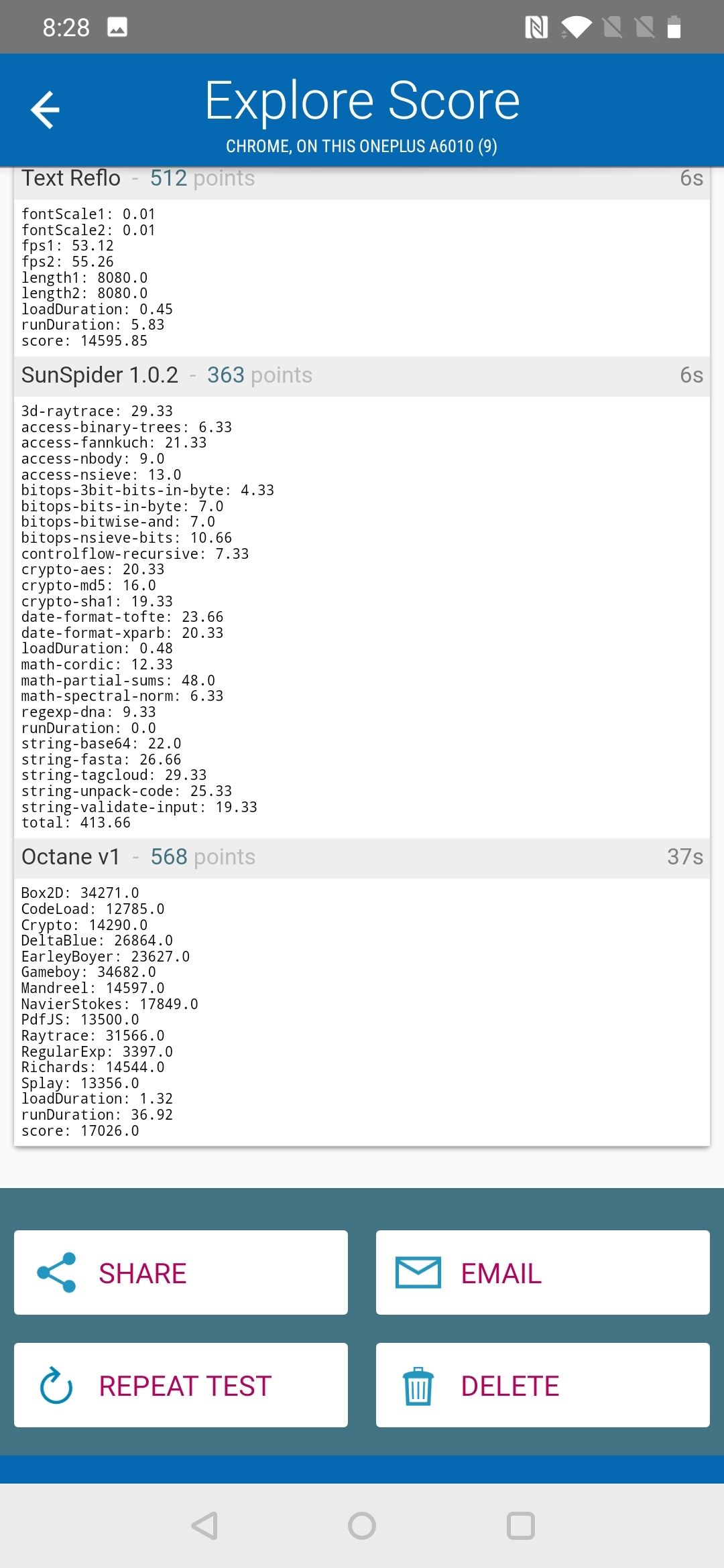 Benchmarks