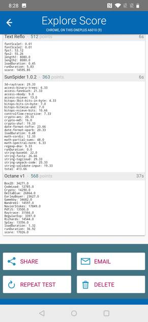 Benchmarks