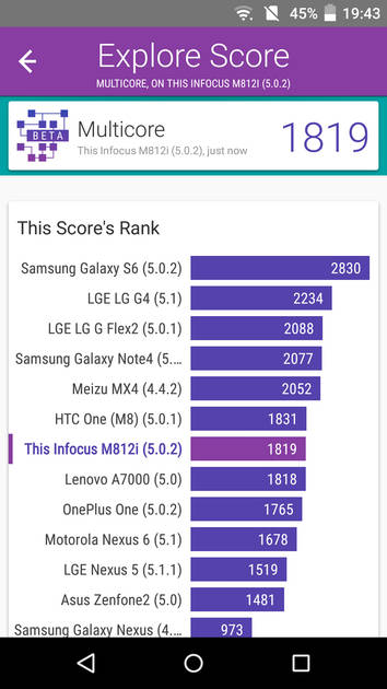 Benchmarks