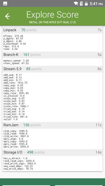 benchmarks