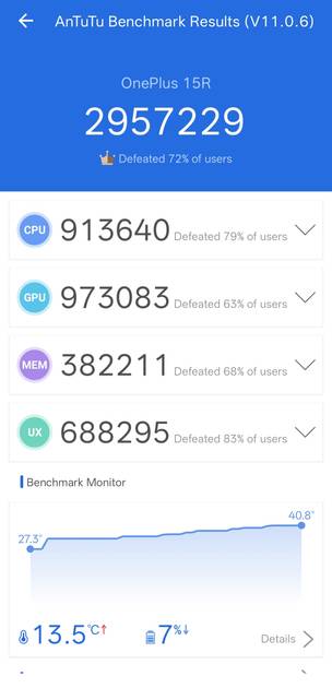 Benchmarks