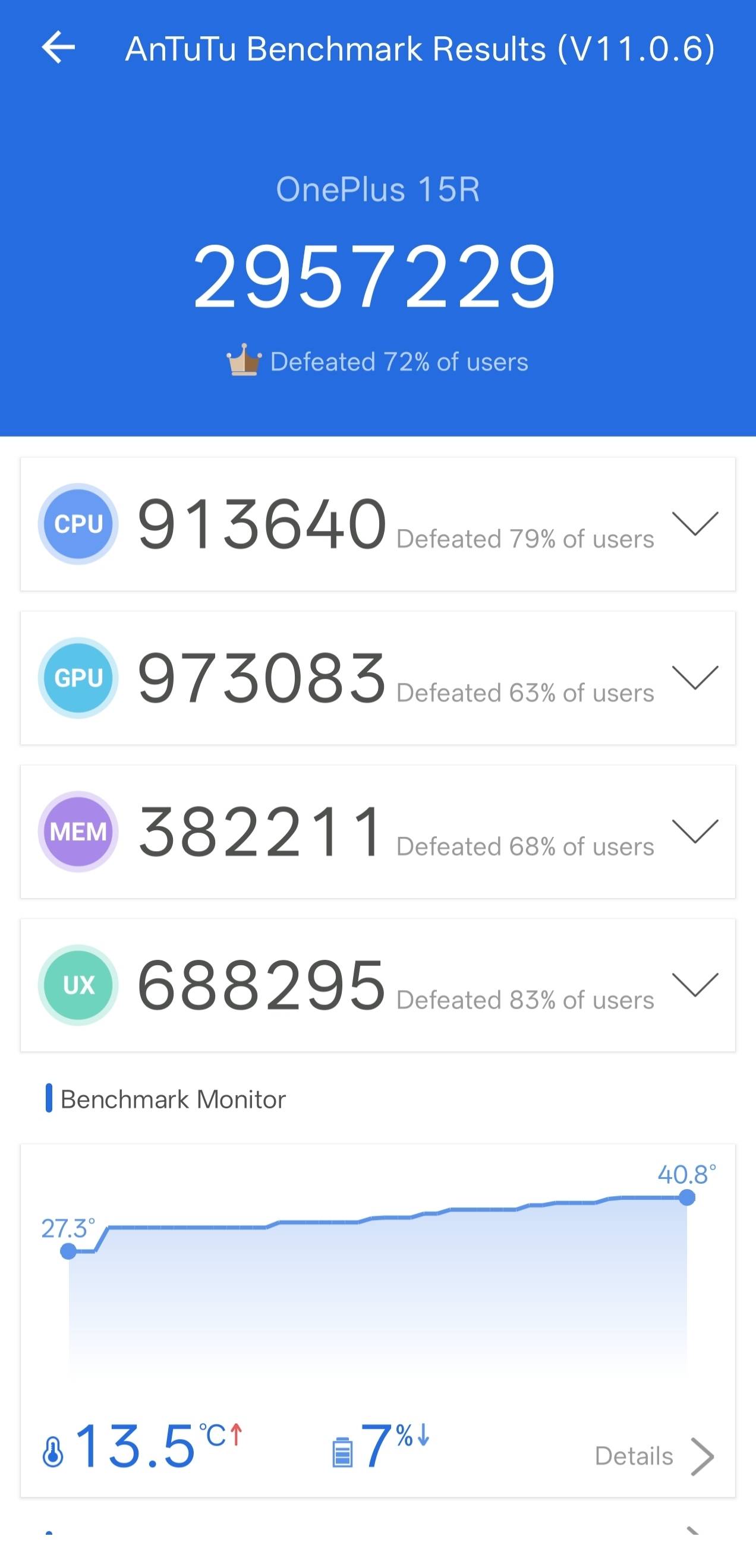 Benchmarks