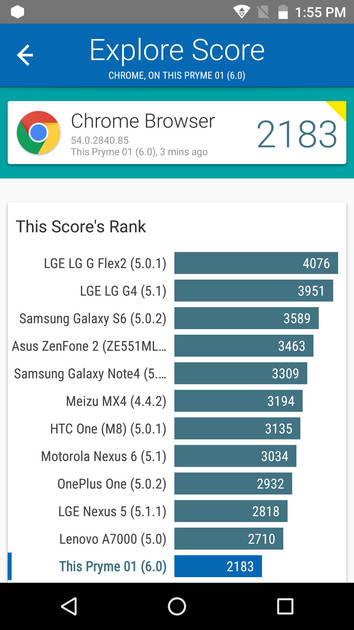 Benchmarks