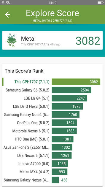 Benchmarks
