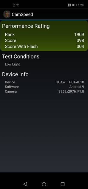 Benchmarks
