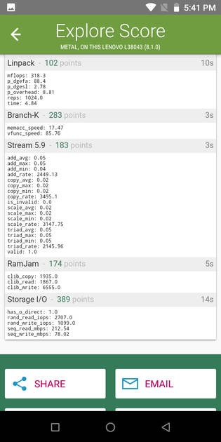 benchmarks