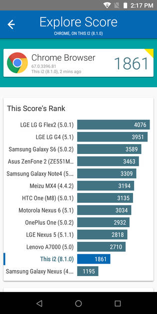 Benchmarks