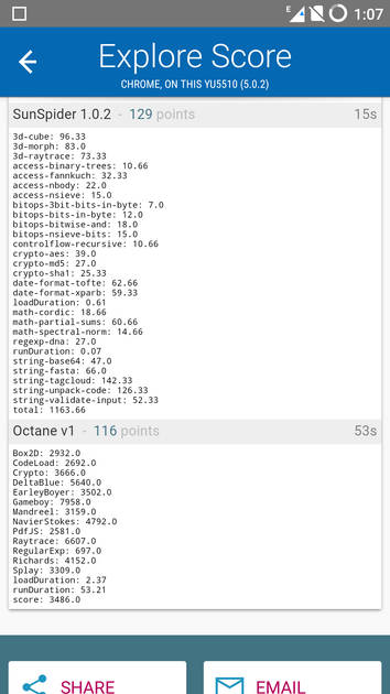 Benchmarks