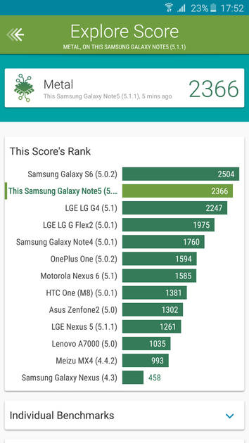 Benchmarks