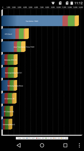 Benchmarks