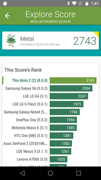 Benchmarks