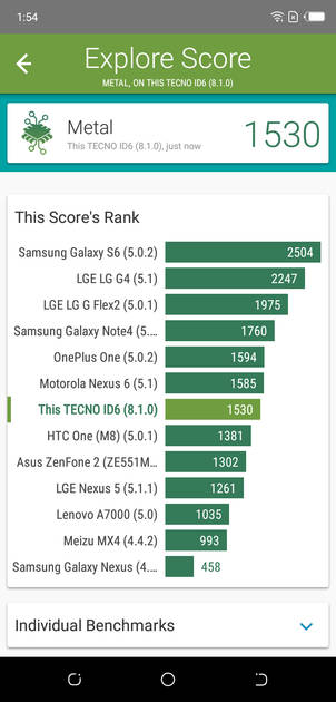 Benchmarks