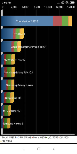 Benchmarks