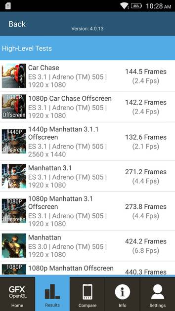 Benchmarks
