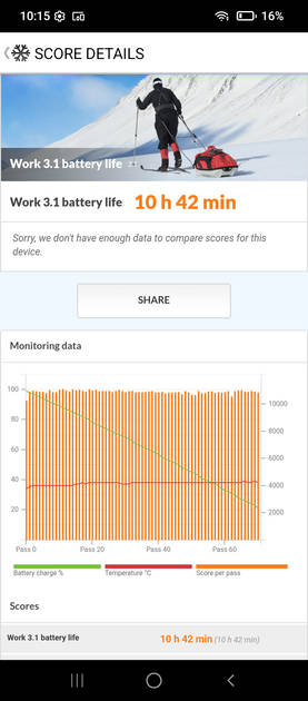 PC Mark Battery Life