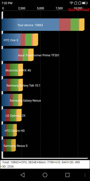 Benchmarks