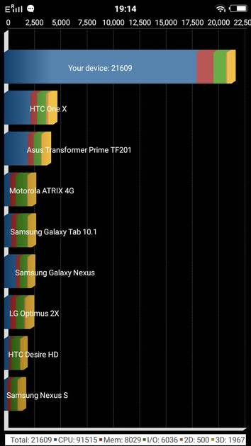 Benchmarks