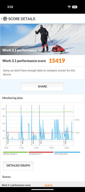 PC Mark Performance