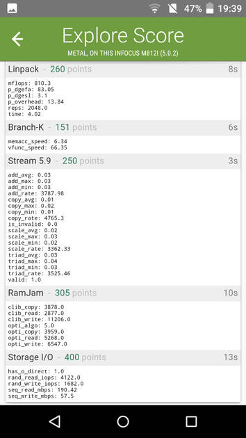 Benchmarks