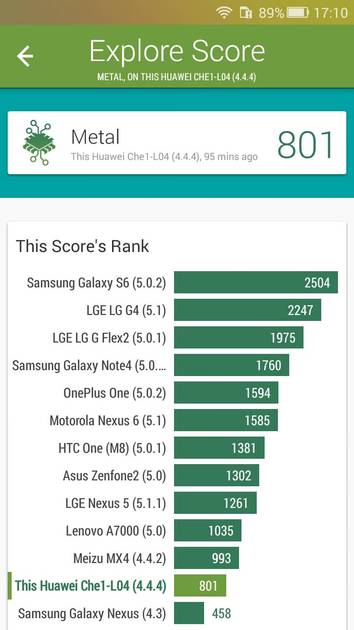Benchmarks