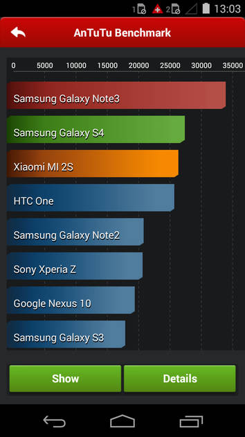 Benchmarks