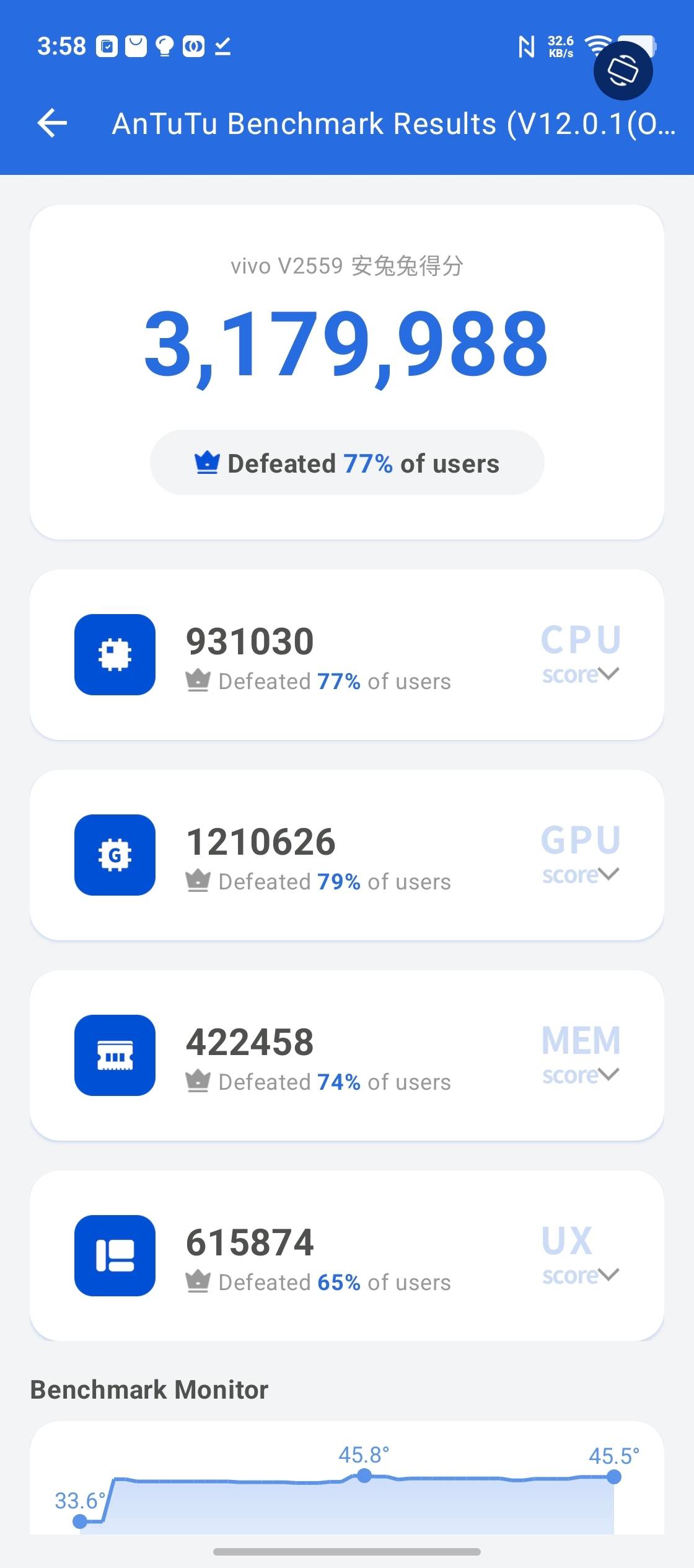 Vivo