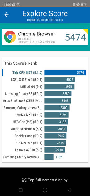 Benchmarks