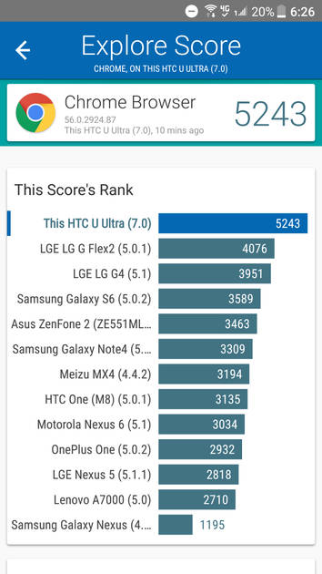 benchmarks