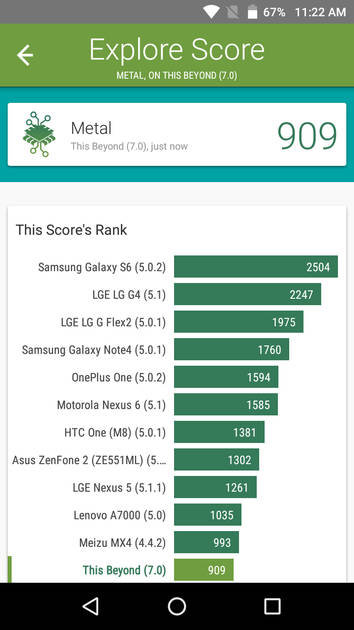 Benchmarks