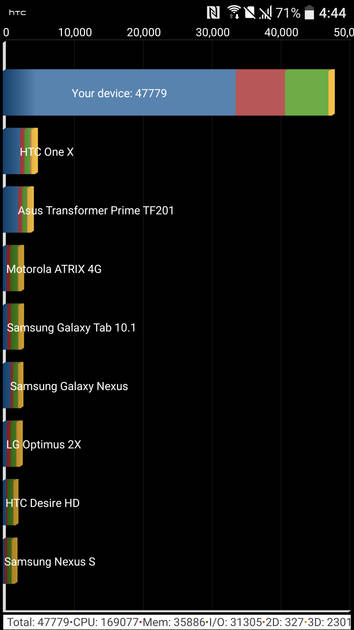 Benchmarks